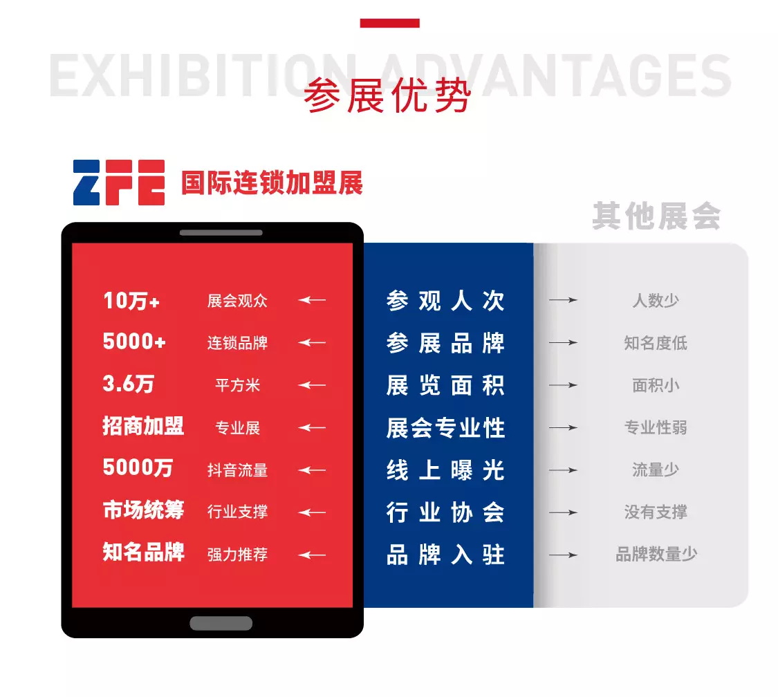 至美行励、共襄盛举丨ZFE国际连锁加盟展：郑州-武汉-西安……(图2)