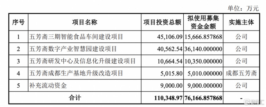 五芳斋登陆沪市主板，“粽子第一股”最新市值49.79亿元(图2)