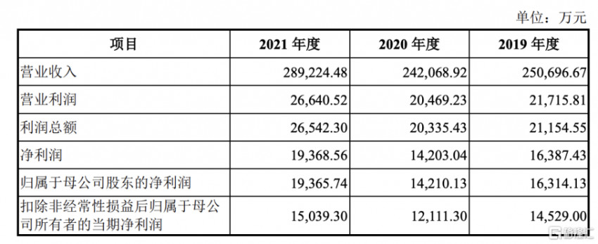 五芳斋登陆沪市主板，“粽子第一股”最新市值49.79亿元(图3)
