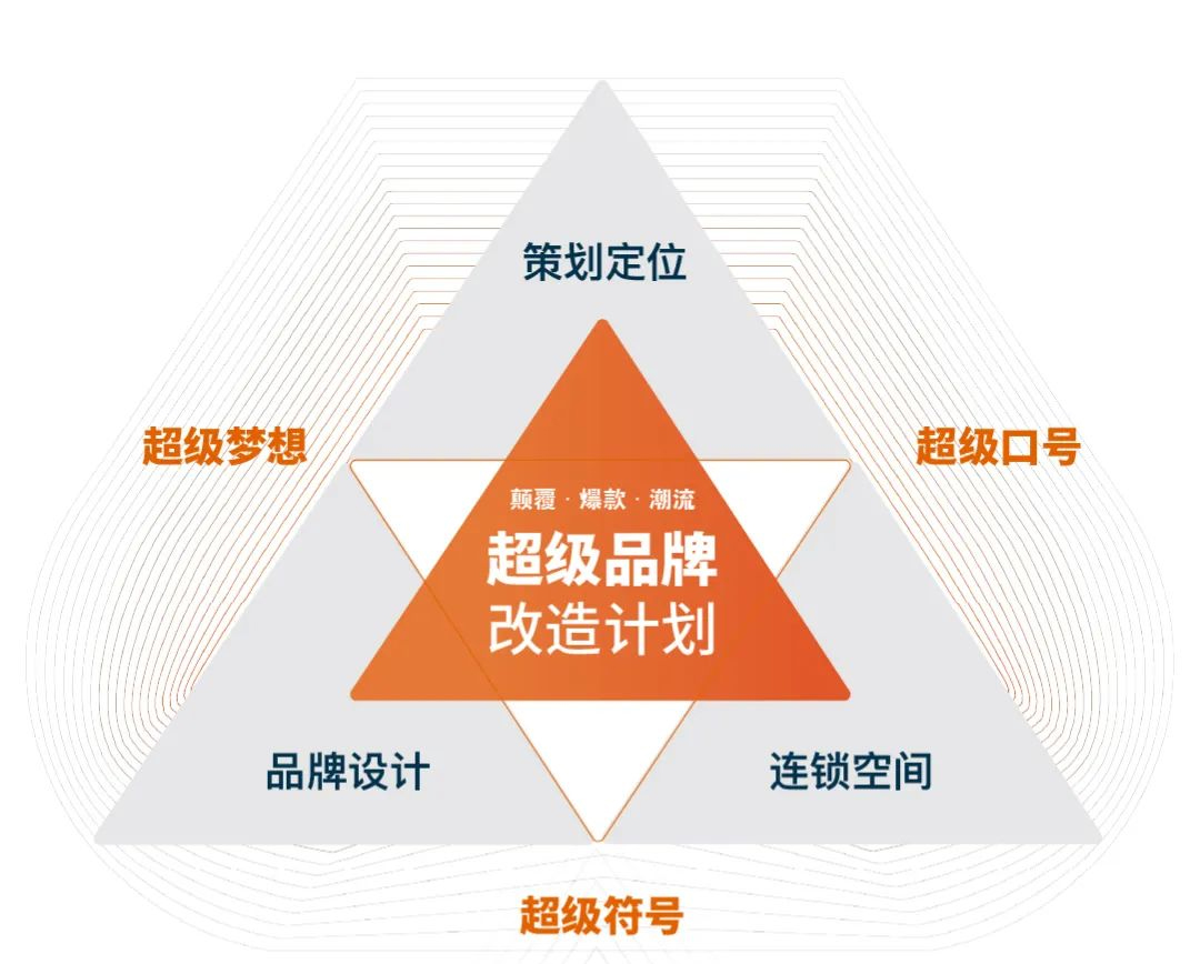 一线连锁品牌都在用的品牌打造方法，网友直呼：太强了！！(图12)