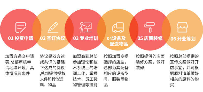 麦多馅饼(图5) 麦多馅饼加盟流程