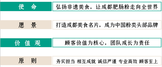 2022年中国餐饮界融资首发！融资5000万！甘食记获得四川小吃快餐A轮最大融资！ 职业餐饮网 2022年01月04