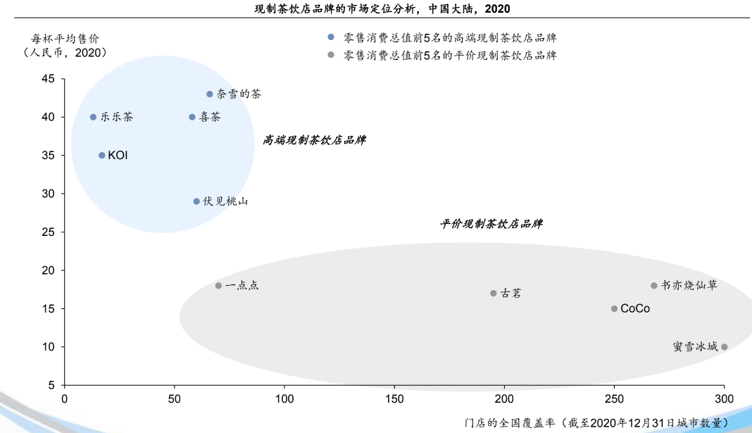 奈雪喜茶不想当星巴克(图5)