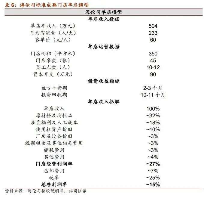海伦司赚钱难,10元小酒馆留不住年轻人 ?(图4) 海伦司赚钱难,10元小酒馆留不住年轻人 ?(图4)