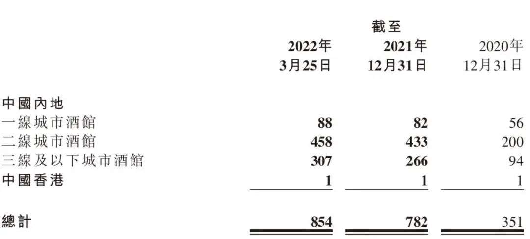 海伦司赚钱难,10元小酒馆留不住年轻人 ?(图1) 海伦司赚钱难,10元小酒馆留不住年轻人 ?(图1)