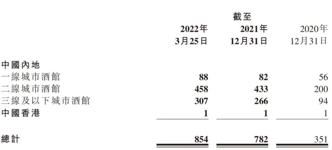 海伦司赚钱难，10元小酒馆留不住年轻人 ？(图1)