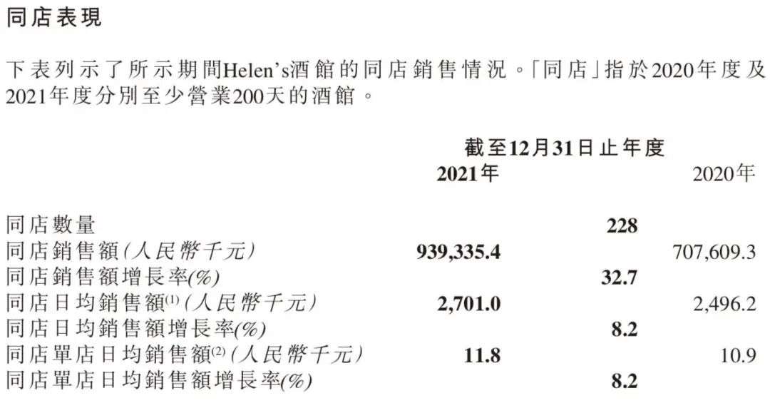海伦司赚钱难,10元小酒馆留不住年轻人 ?(图5) 海伦司赚钱难,10元小酒馆留不住年轻人 ?(图5)