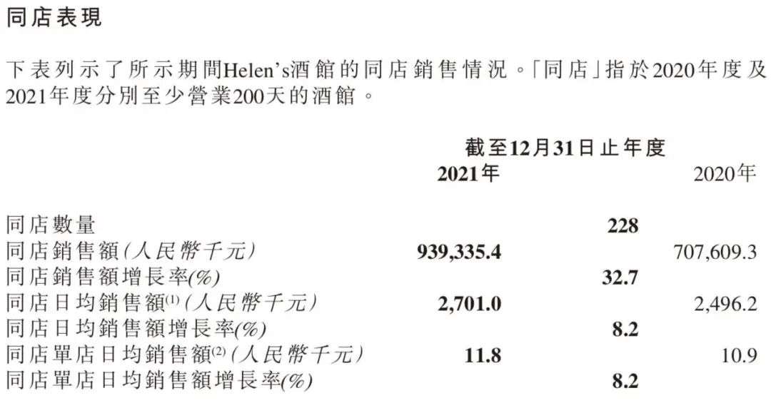 海伦司赚钱难，10元小酒馆留不住年轻人 ？(图5)