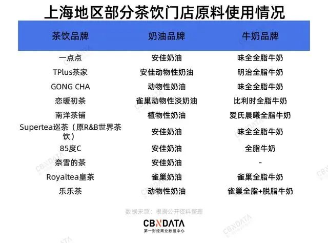 新茶饮“死去活来”，供应商却“盆满钵满”？(图4)