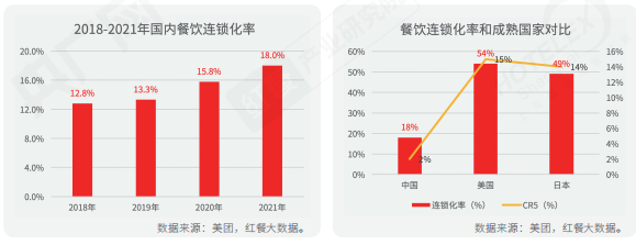 重磅！《2022中国餐饮产业生态白皮书》正式出炉(图4)