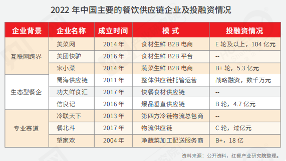 重磅！《2022中国餐饮产业生态白皮书》正式出炉(图7)
