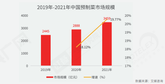 重磅！《2022中国餐饮产业生态白皮书》正式出炉(图8)