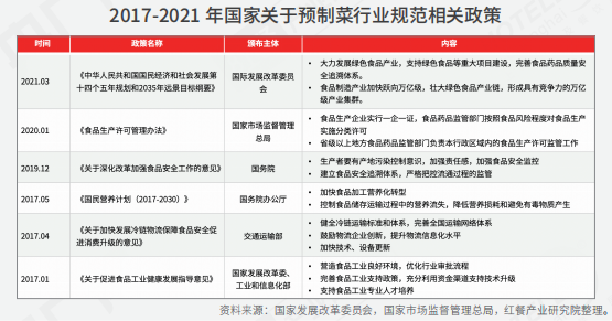 重磅！《2022中国餐饮产业生态白皮书》正式出炉(图10)
