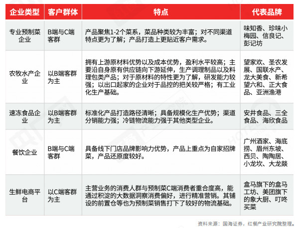 重磅！《2022中国餐饮产业生态白皮书》正式出炉(图11)