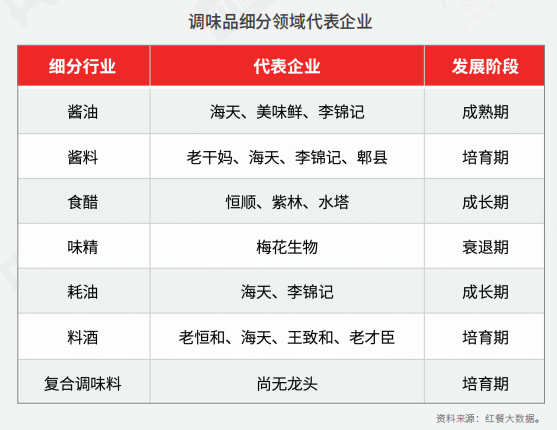 重磅！《2022中国餐饮产业生态白皮书》正式出炉(图13)