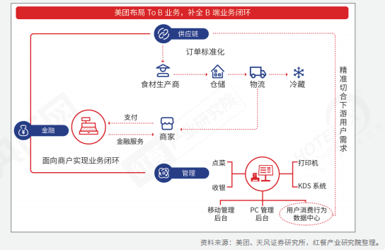 重磅！《2022中国餐饮产业生态白皮书》正式出炉(图14)
