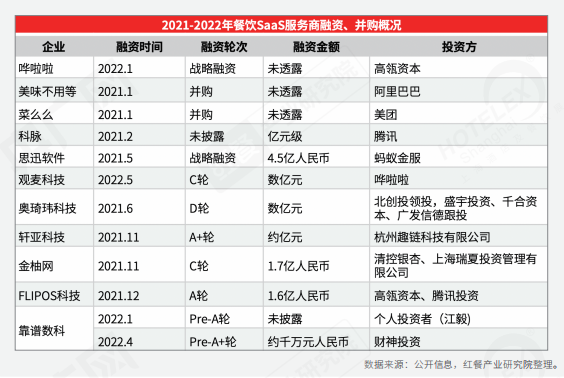 重磅！《2022中国餐饮产业生态白皮书》正式出炉(图15)