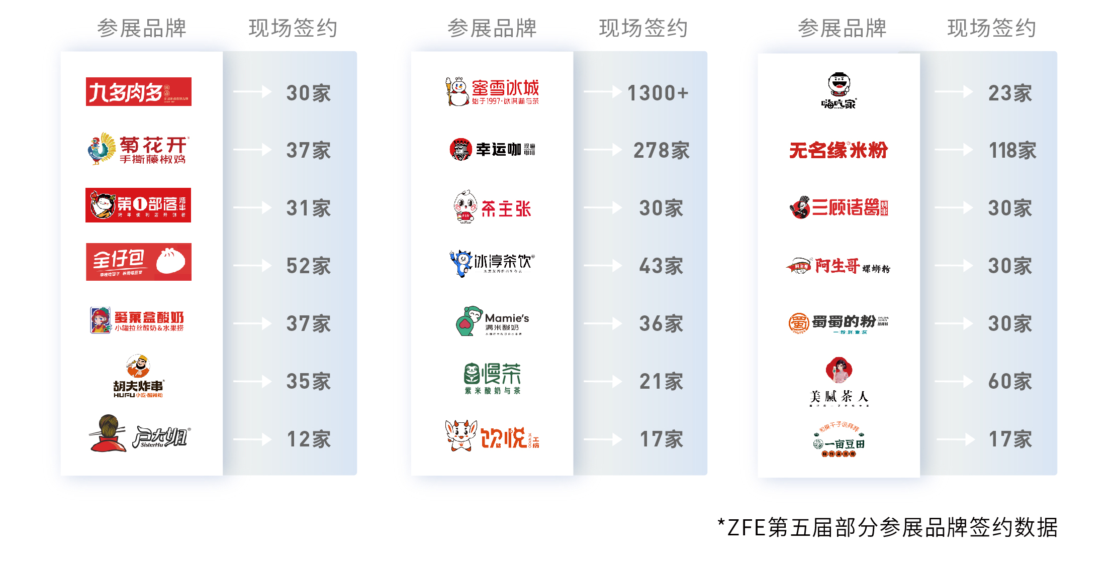 全力以赴，再创佳绩丨ZFE国际连锁加盟展2023上半年展期预告：(图10)